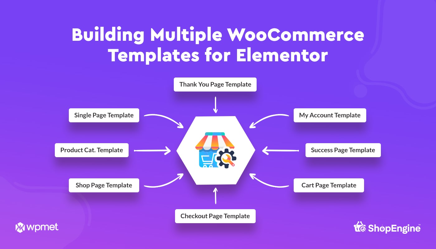 ShopEngine_Building_Multiple_Templates_for_WooCommerce