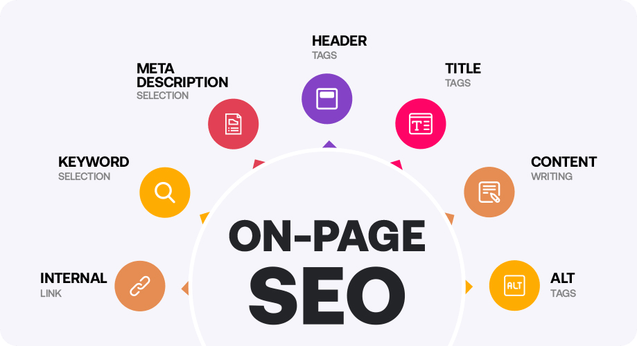 Key On-page SEO Factors