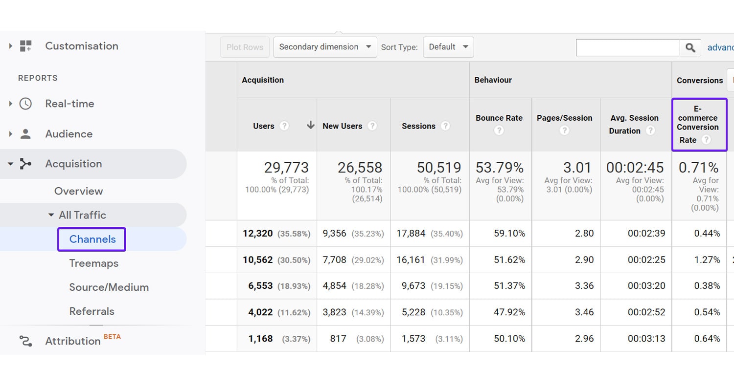 Conversion Rate Google Analytics Wpmet