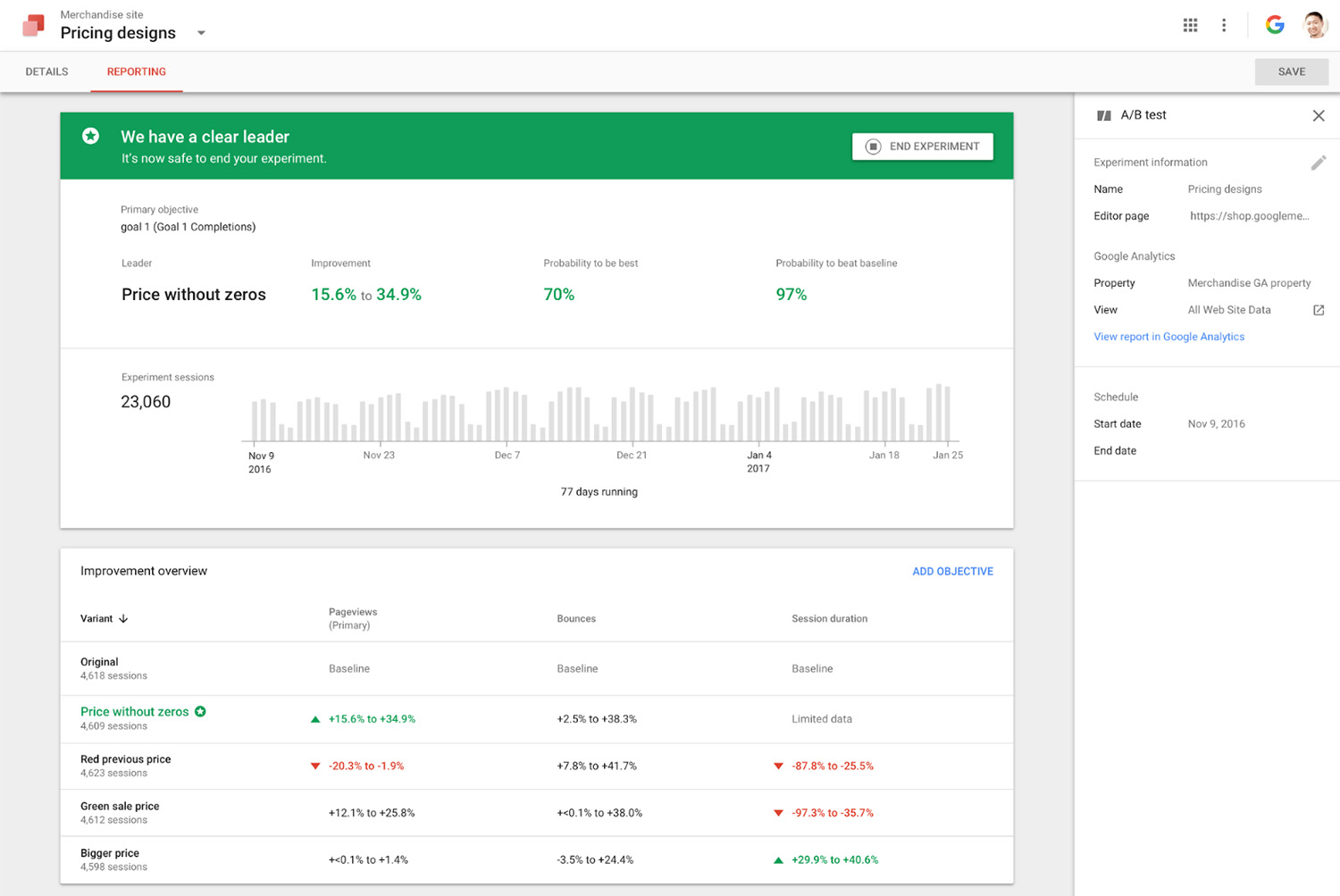 Conversion Rate Optimization – Blog Pmweb – Marketing, Vendas, CRM,  Hotelaria e turismo.