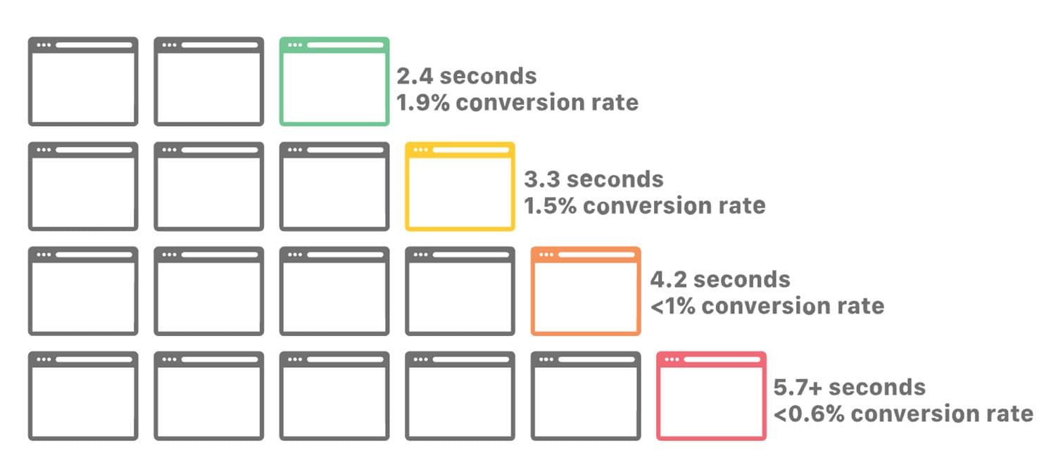 Why is site. Second rate.