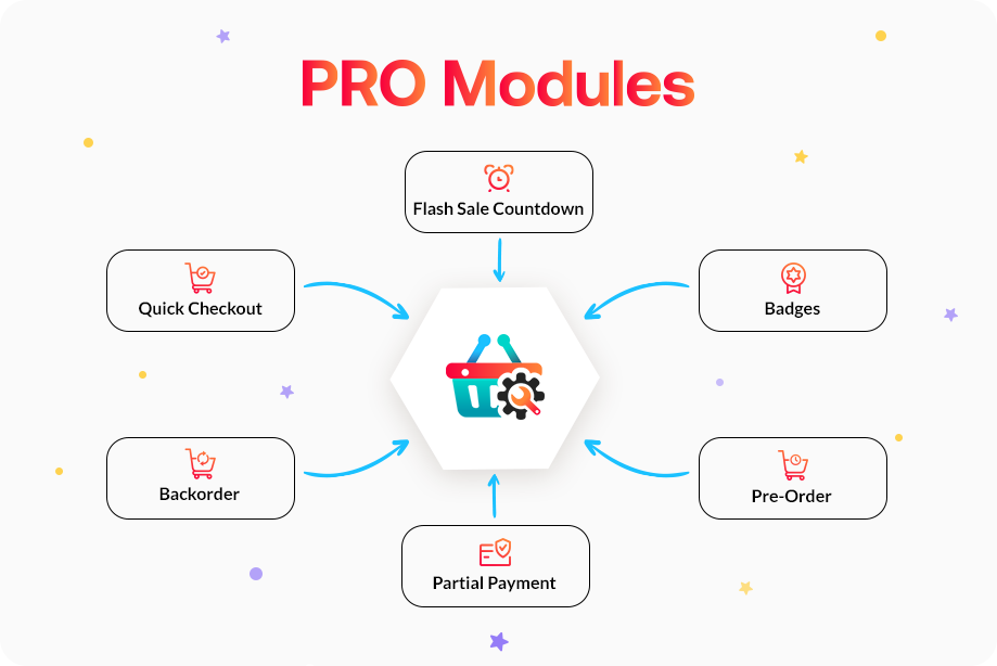 Pro Modules of ShopEngine