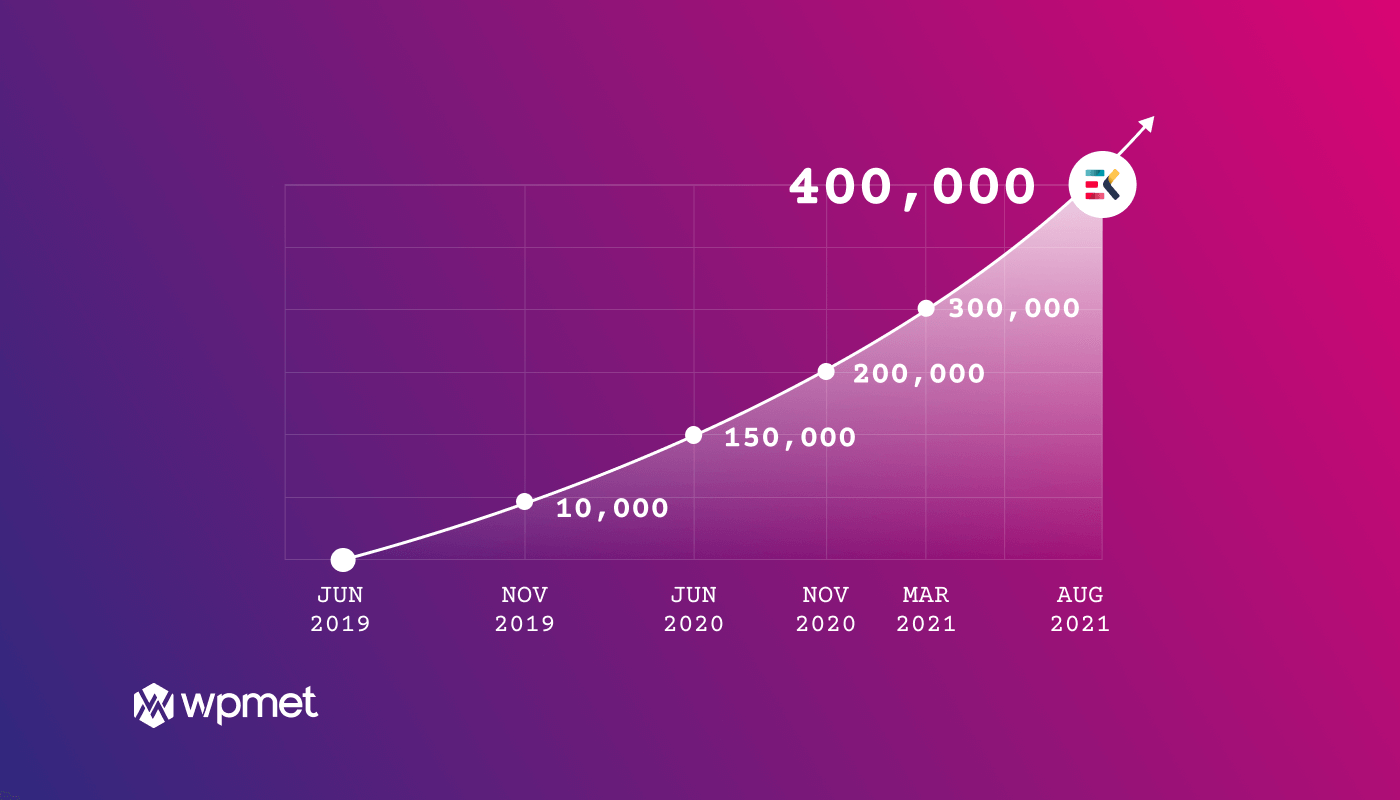 ElementsKit 400k install journey