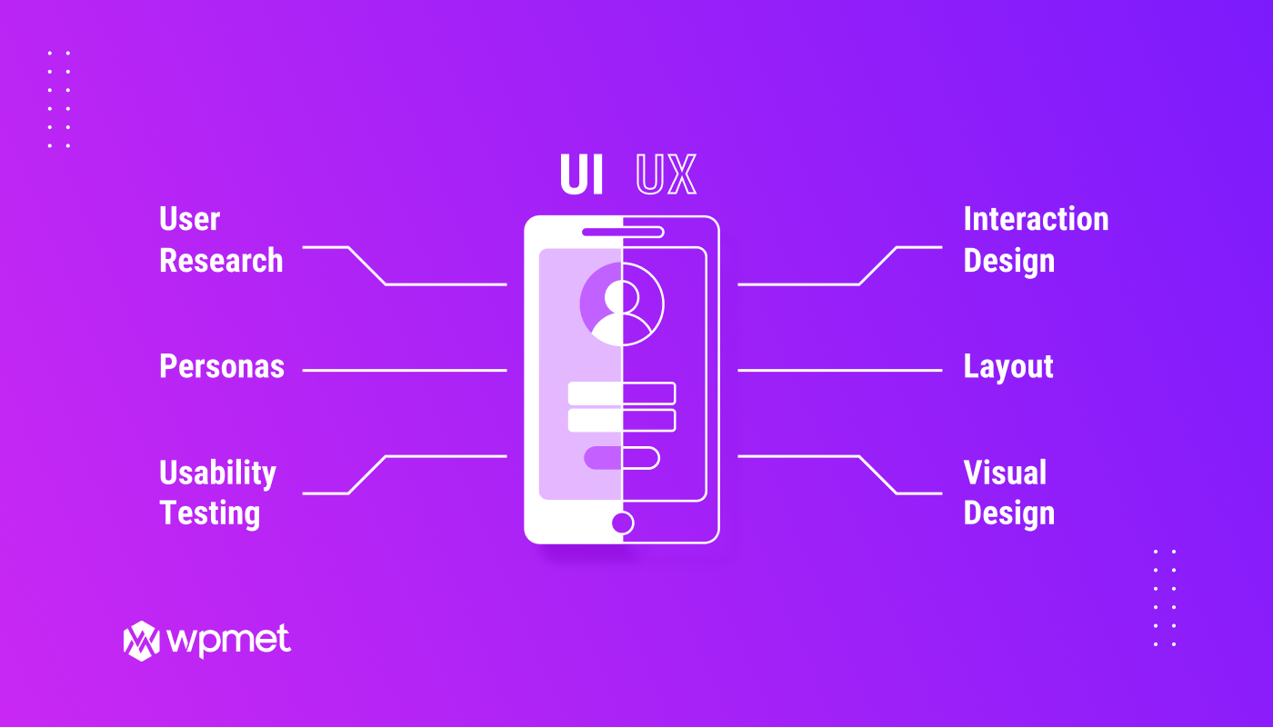 Difference Between UX and UI at a glance