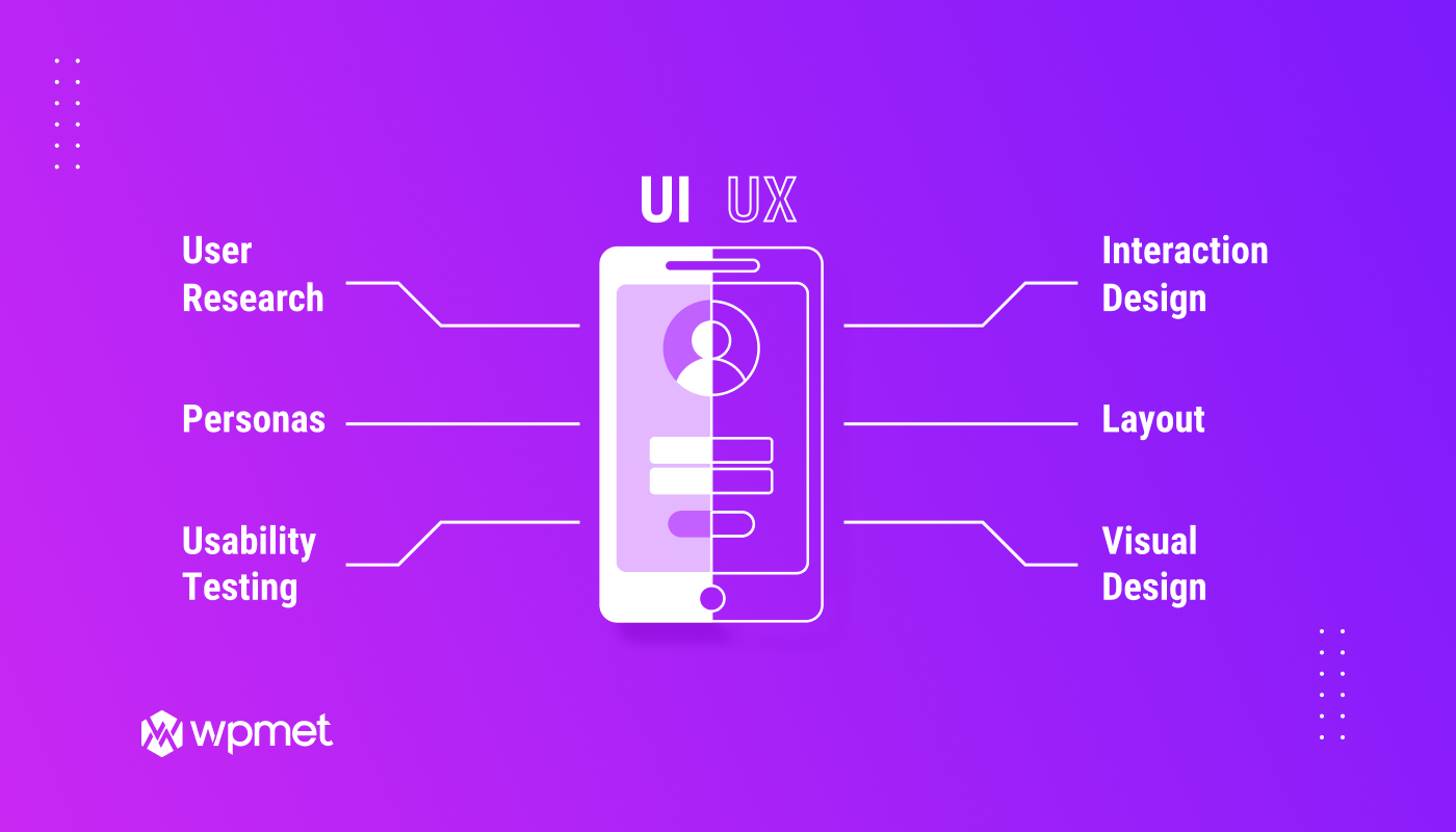 Ux ui 2023. Difference between UX and UI. UX vs UI. UI 2022.