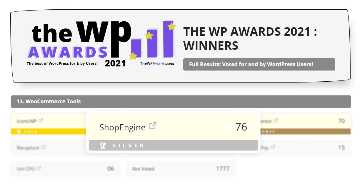 ShopEngine Winner of the WP Awards 2021