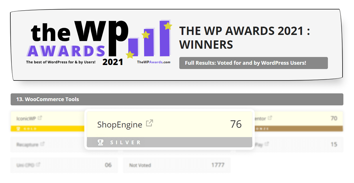 ShopEngine vinder af WP Awards 2021