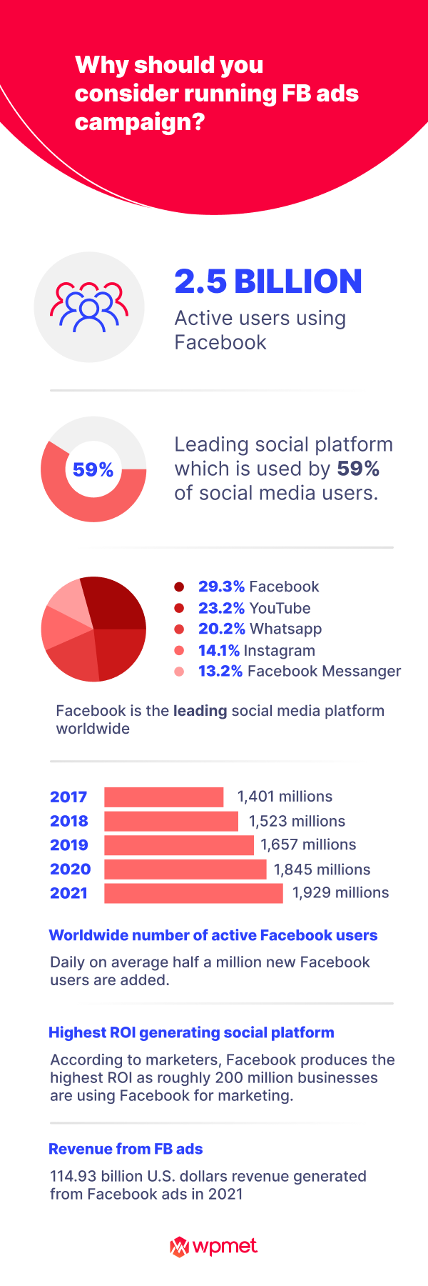 How to Run Multiple Ad Campaigns on Facebook