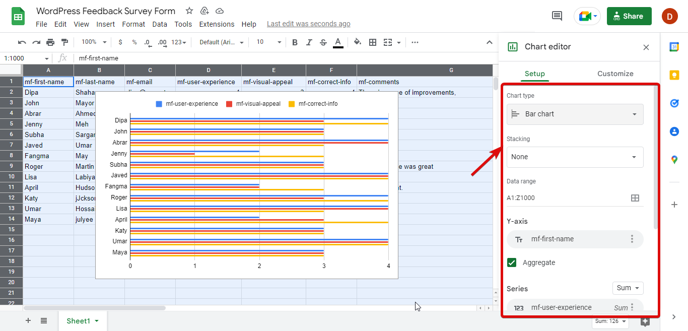 bar chart representation of all data WordPress survey form