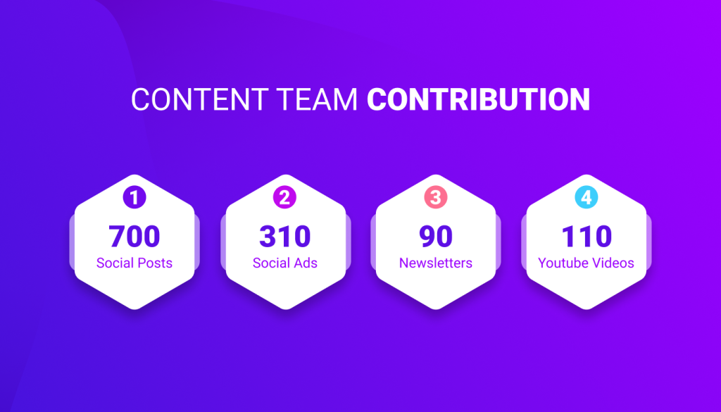 Content team contribution