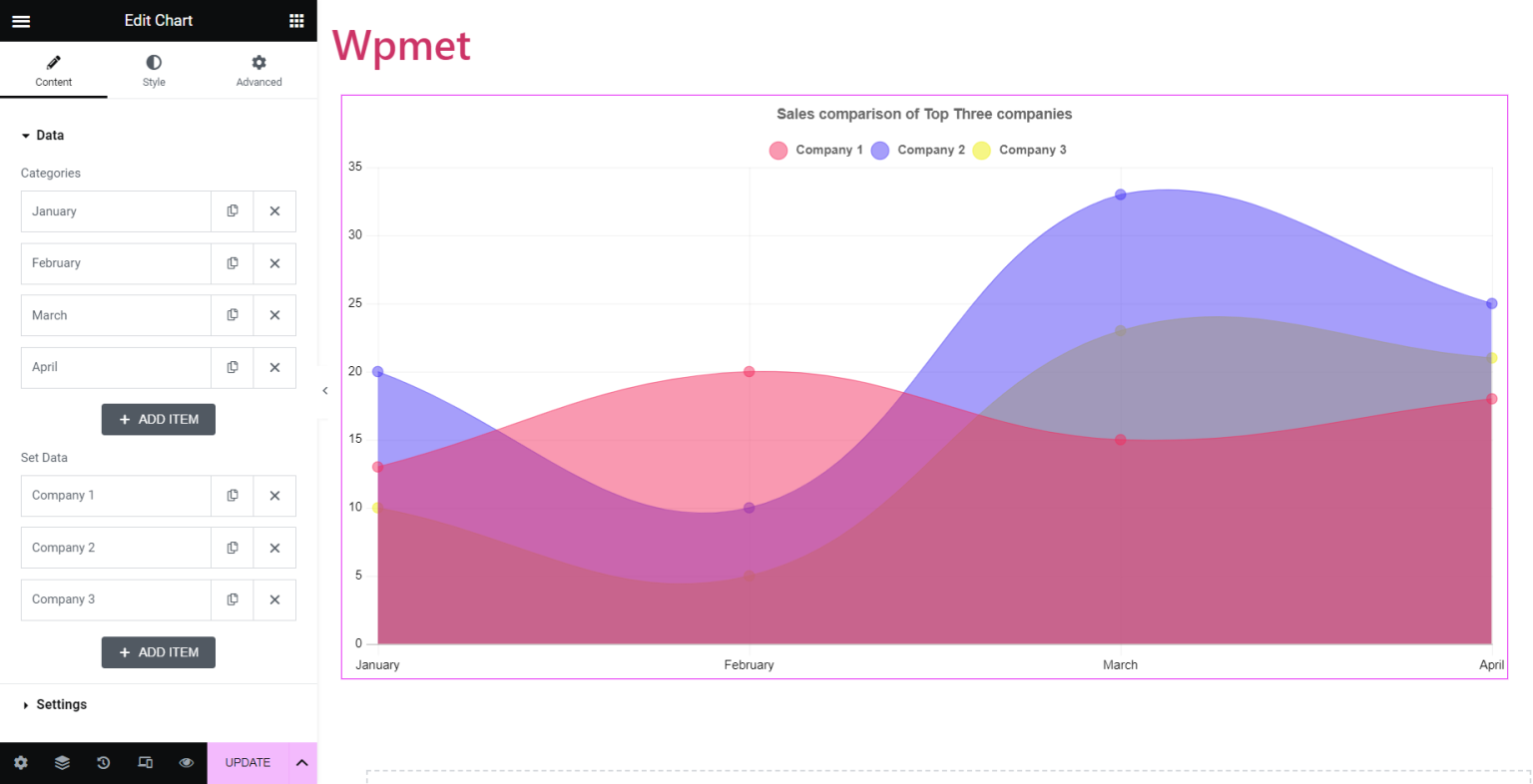 how-to-create-chart-in-wordpress-wpmet