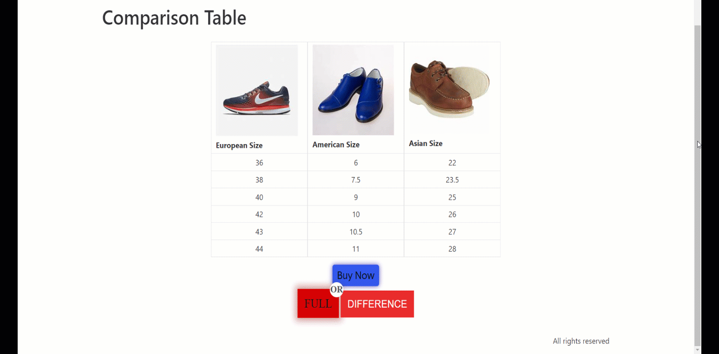 Tu tabla comparativa está lista