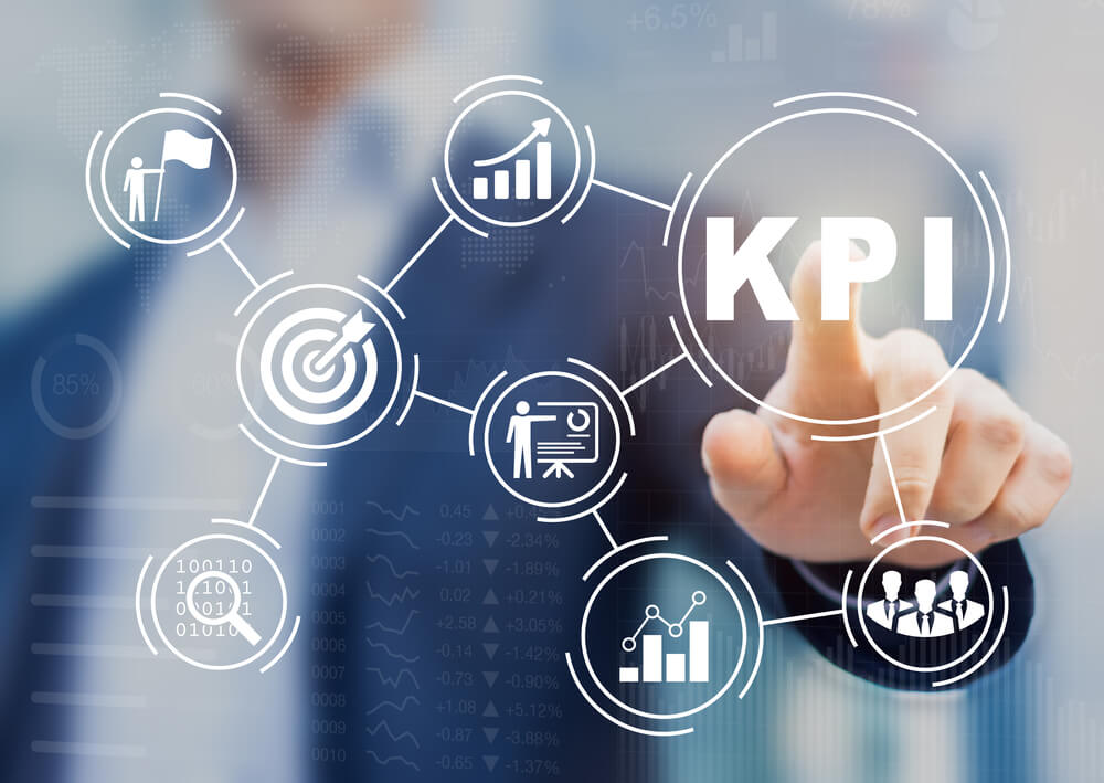 Set your KPIs- Content marketing strategy