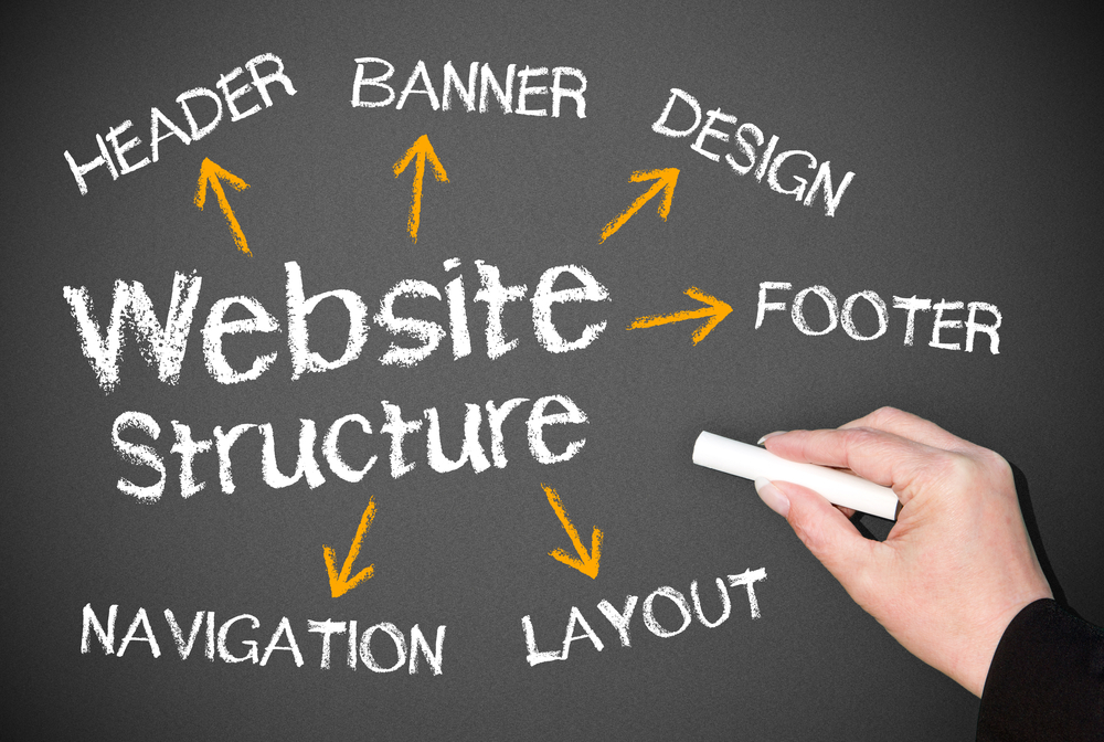 Elementos de la estructura del sitio web