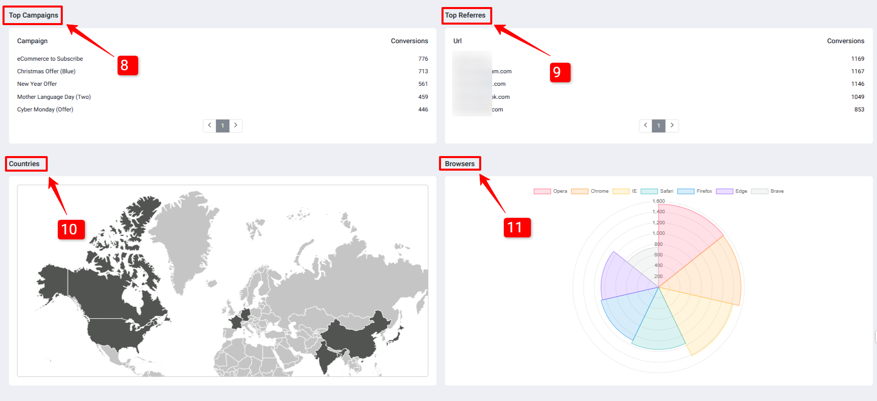 PopupKit Analytics Dashboard