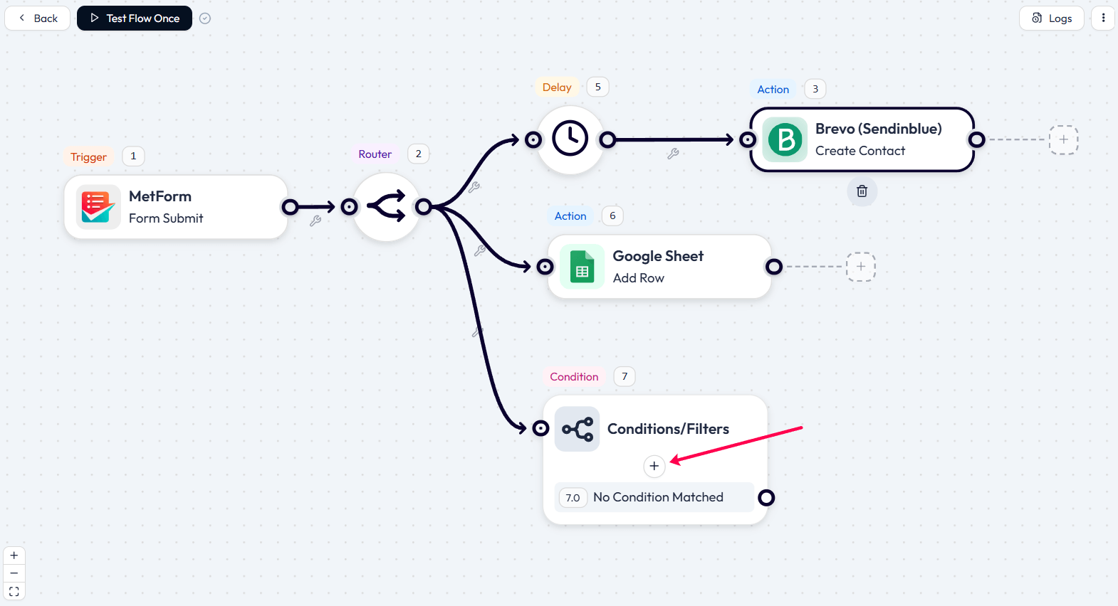 Add condition in Bit Flows