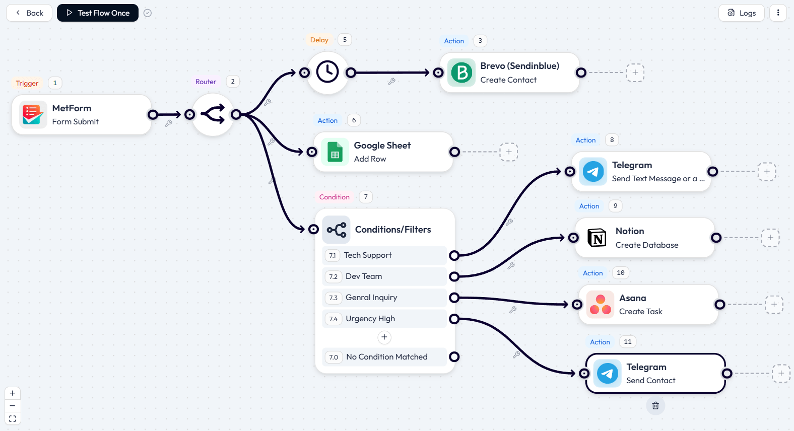 MetForm automation with Bit Flows