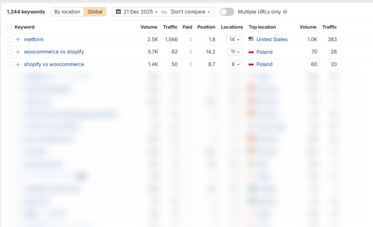 Ahrefs AI Overview For Wpmet Blogs
