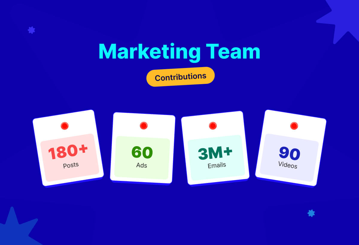 Contribution of Wpmet marketing team 2025