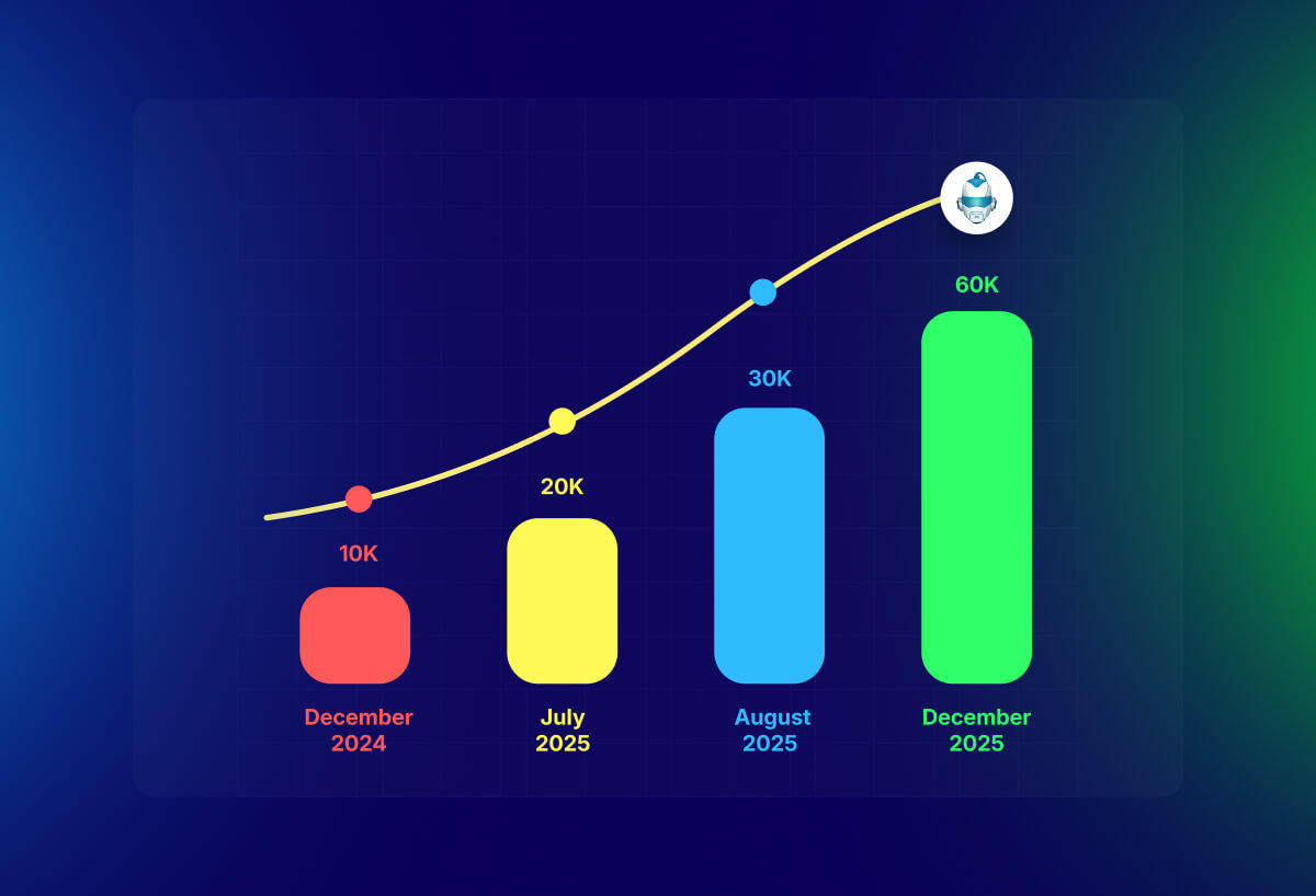 GetGenie AI Active Installations