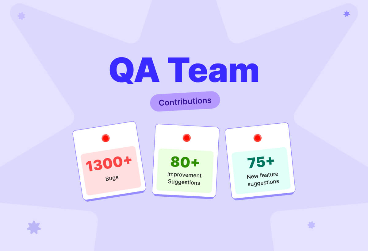QA Team Contributions