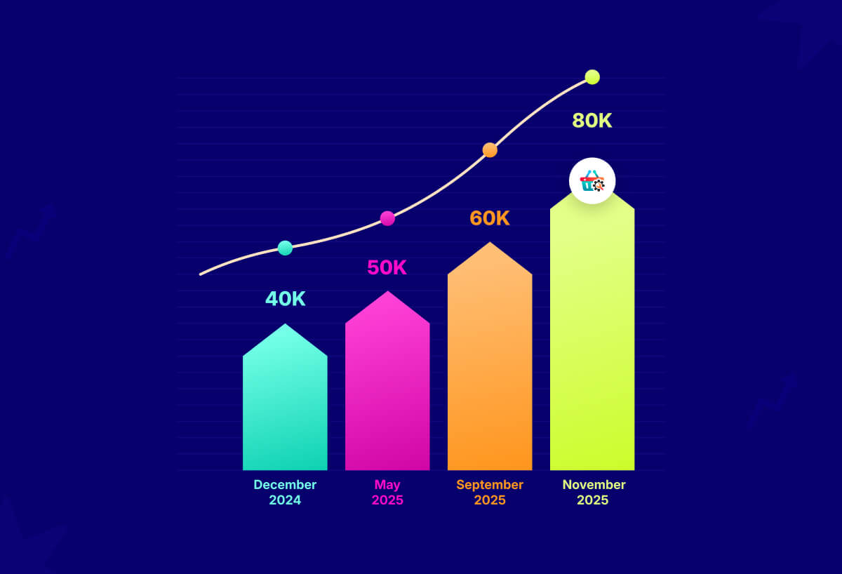 Metform active installations
