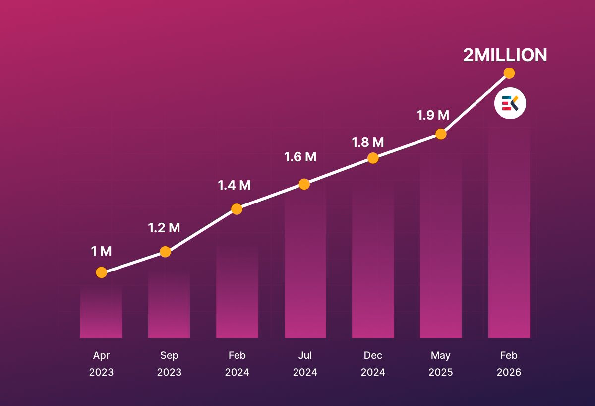 The Journey from 1 Million to 2 Million of ElementsKit
